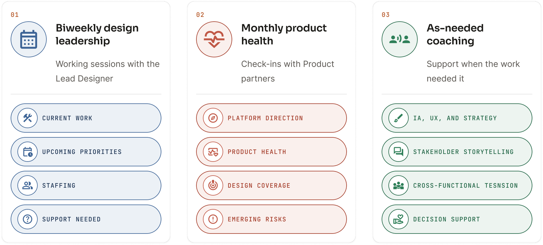 Operating rhythm with biweekly design leadership, monthly product health, and as-needed coaching.
