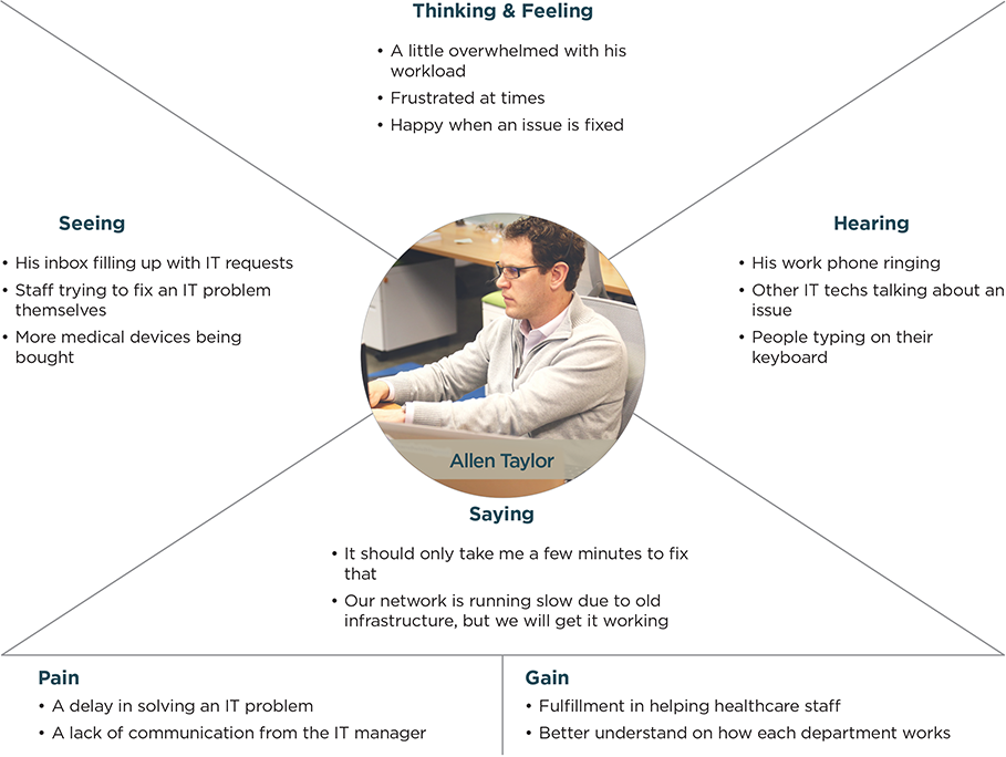 IT Professional Empathy Map