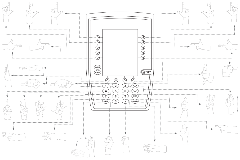 Alaris™ PC Pump Hand Gestures