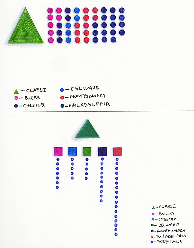 First Data Set