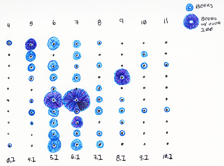 Second Data Set