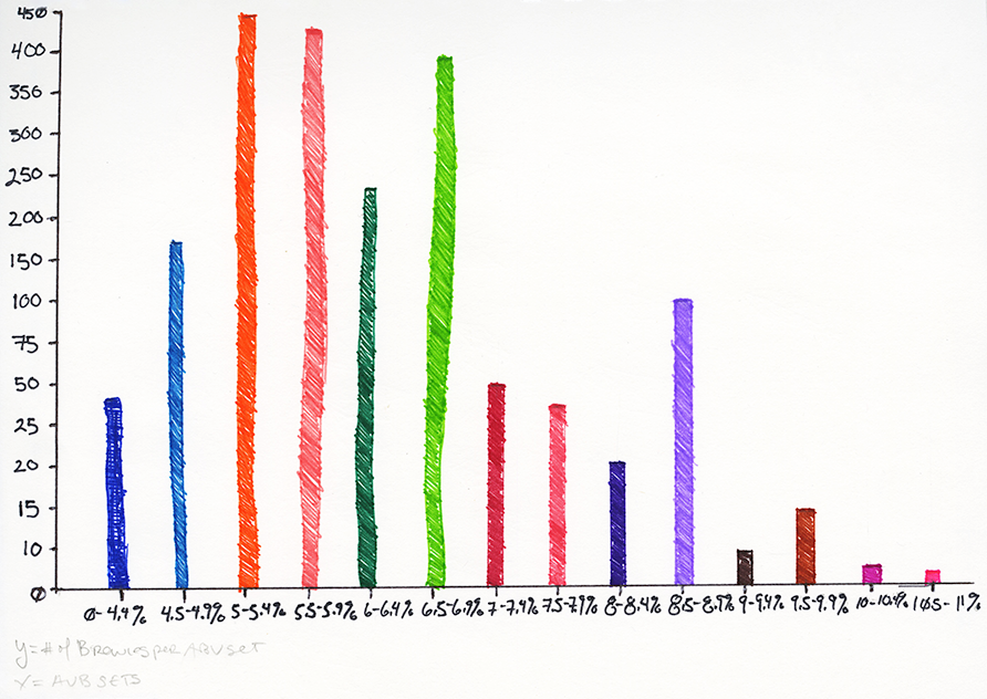 Second Data Set