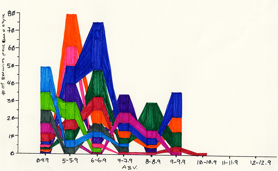 Final Data Visualizations