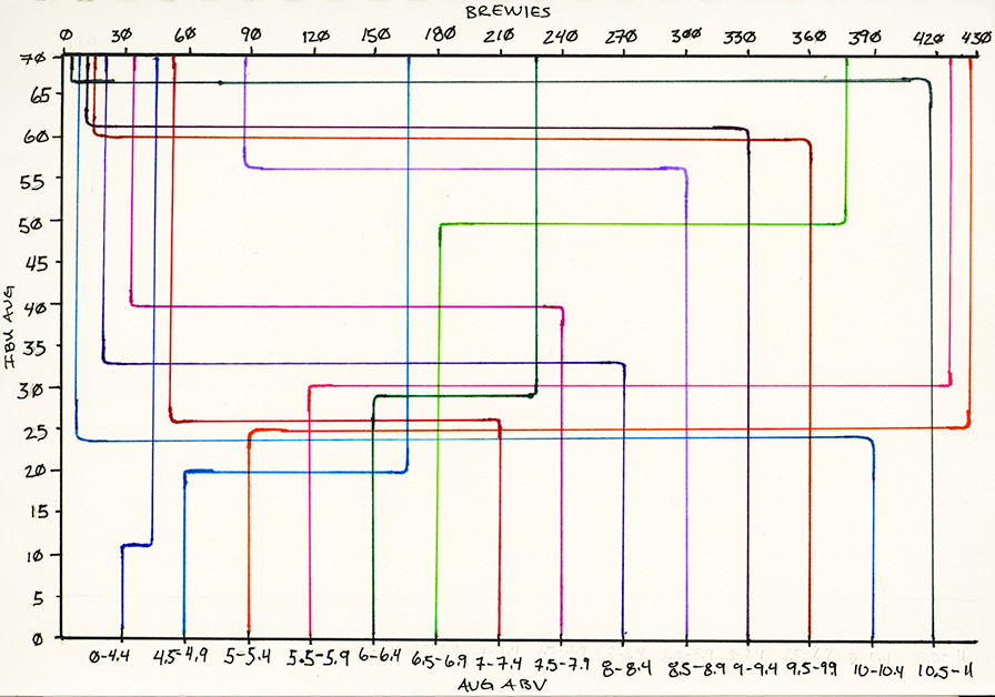 Final Data Visualizations