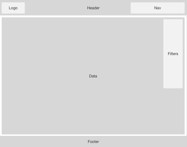 Feature Map 3