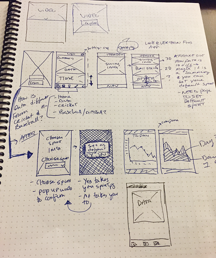 Wireframe Sketches One