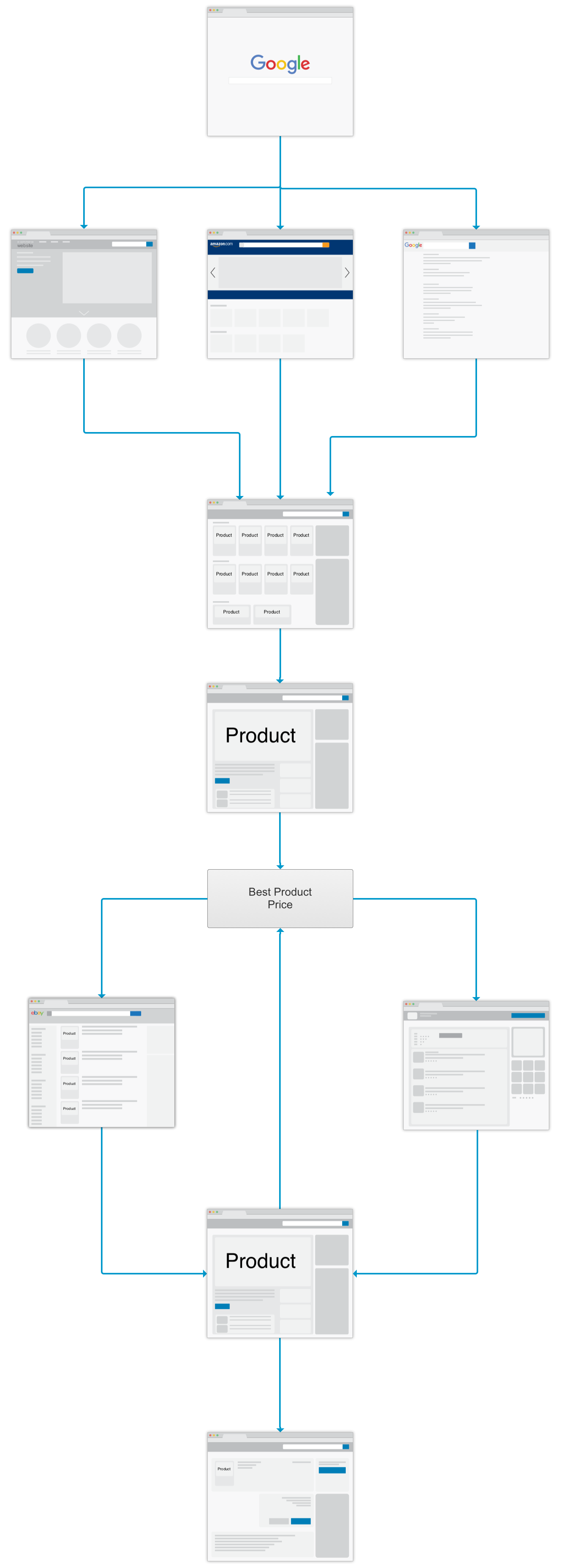 Task Flow